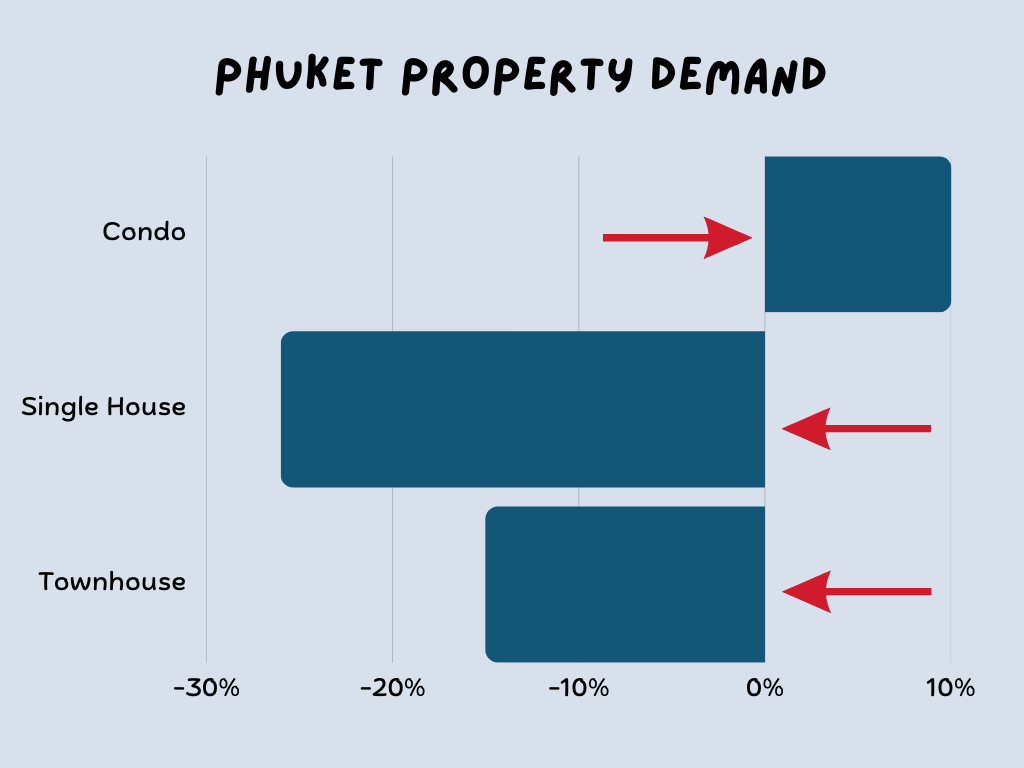 Phuket Property Weekly Highlights For June 26 2023 Photo Inspiration
