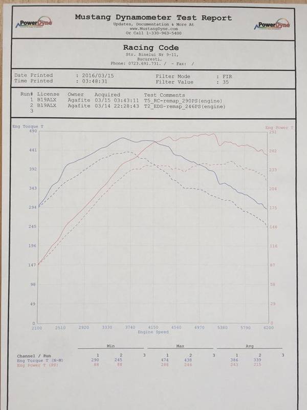 Racing Code vs EDS