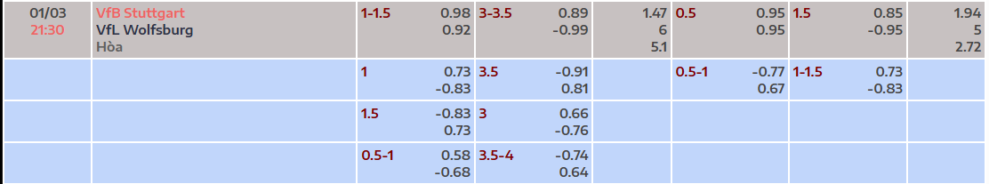 Tỷ lệ kèo Stuttgart vs Wolfsburg
