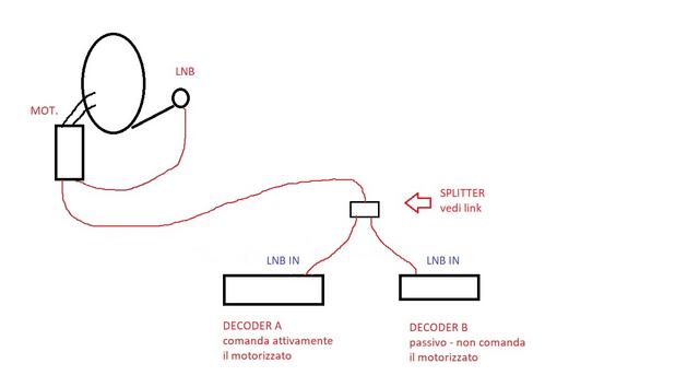 Impianto-mot-2-decoder-a.jpg