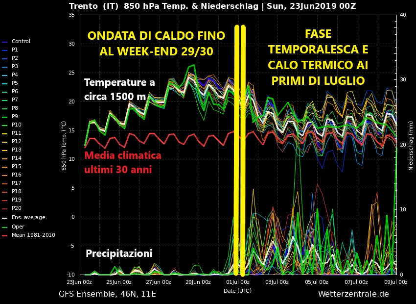 Ondata 3
