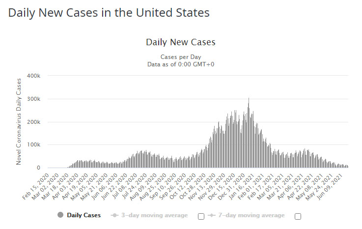 US Cases