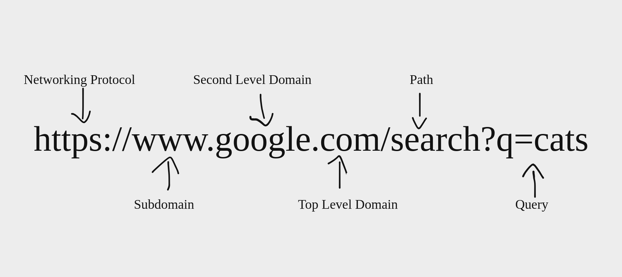 url