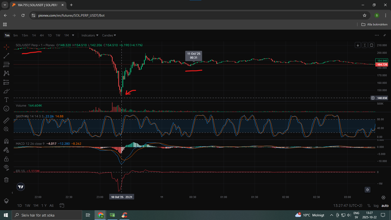 Skärmbild  sol  perp
