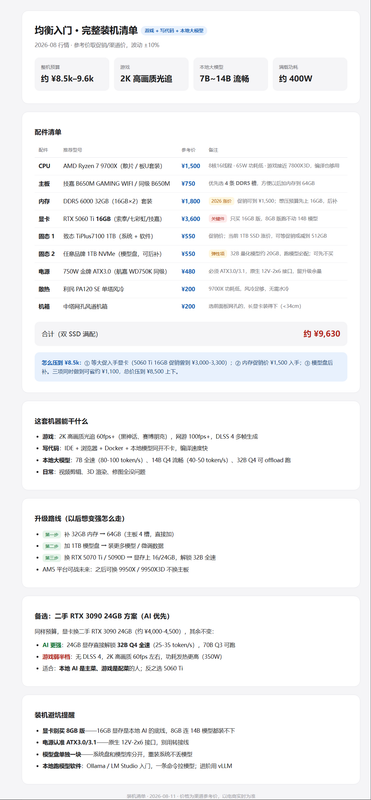 DS给的装机清单
