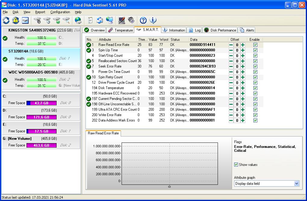 ST320014A sentinel smart