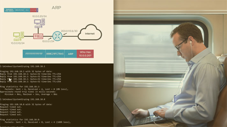 Routing IPv4 and IPv6