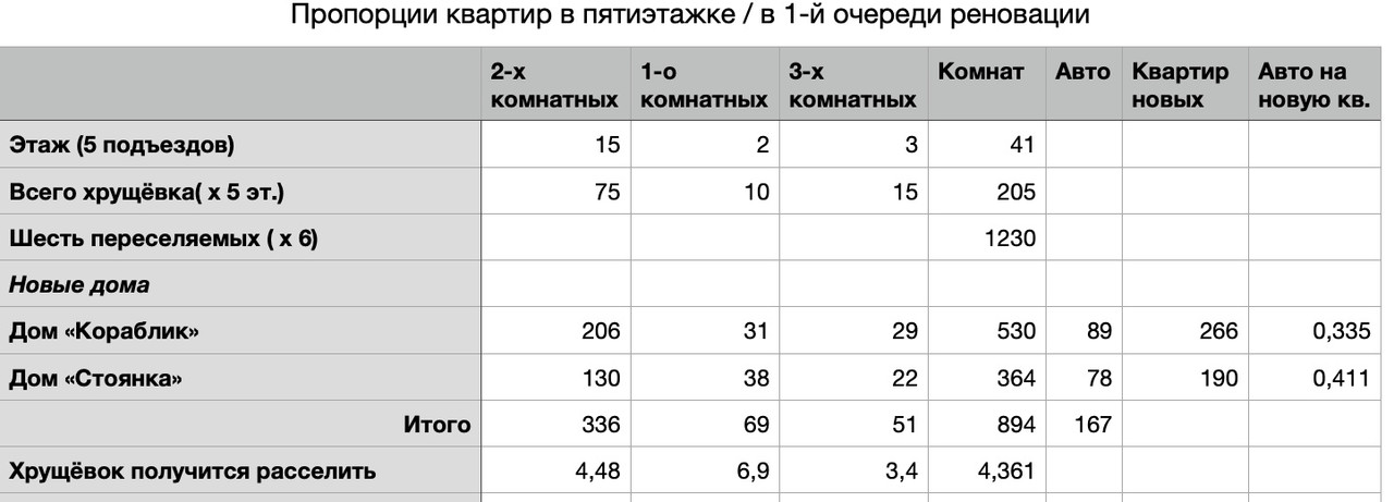 Реновация Кантемировская
