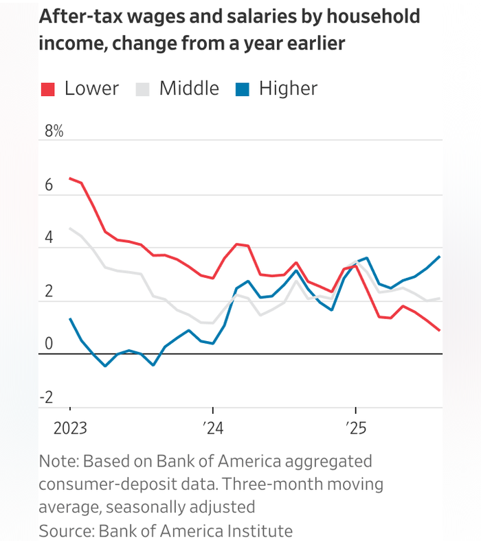 [Image: After-tax-income-changes-2025.png]
