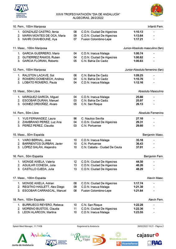 MedalsByEvent (1)_page-0002