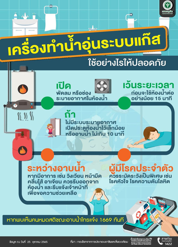 เครื่องทำน้ำอุ่นระบบแก๊ส ใช้อย่างไรให้ปลอดภัย