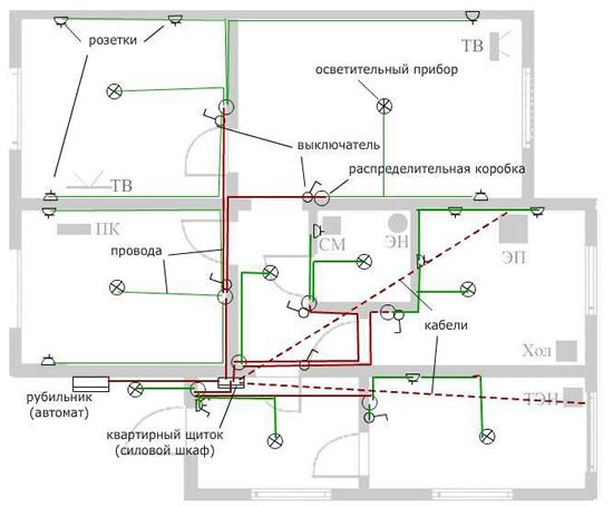 Монтаж электропроводки правила и рекомендации