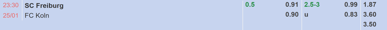 Tỉ lệ kèo Freiburg vs Koln