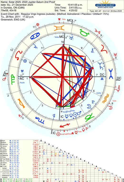 astro 661at solar 2025 2020 jupitersaturn 2nd proof regulus virgo ingress 3226 702191