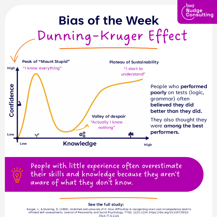 Dunning-Kruger-Effect-02-13-2025.png