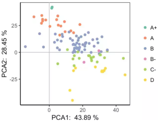 PCA_4