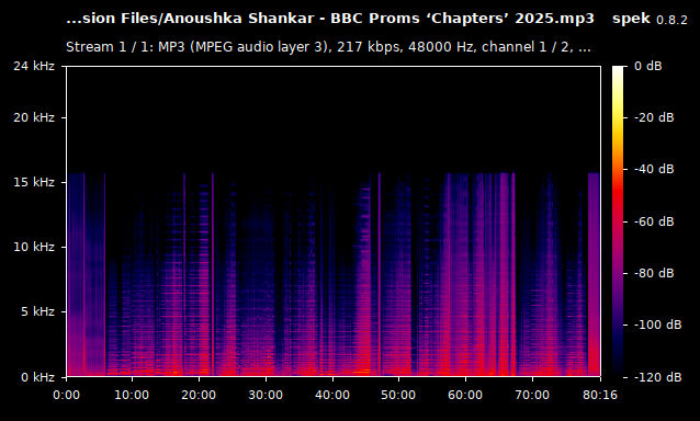 Anoushka Shankar - BBC Proms ‘Chapters’ 2025.mp3