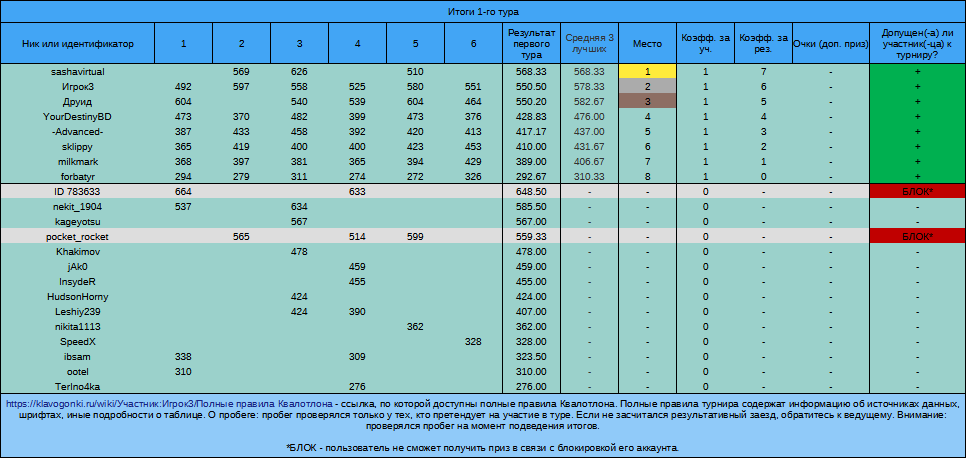 Квалотлон №113, 1-й тур