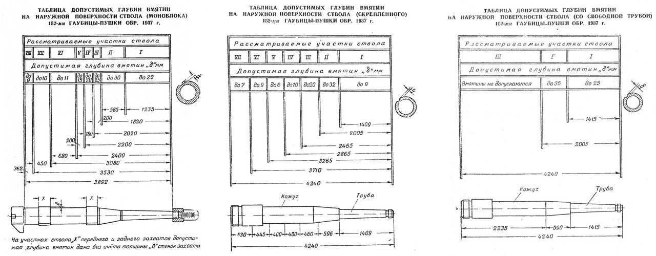 152 мм пушка-гаубица