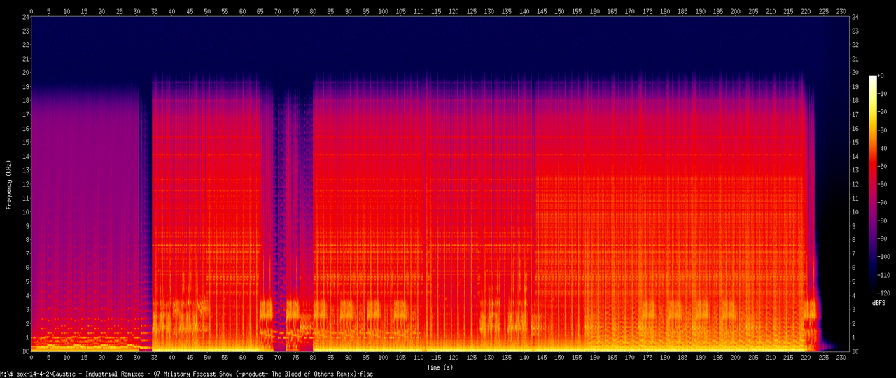 Caustic - Industrial Remixes - 07 Military Fascist Show (-product- The Blood of Others Remix).flac
