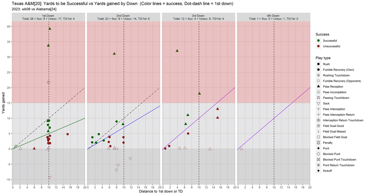 Texas-A-M-2023-regular-wk06-Alabama-04-all4-downs-fac
