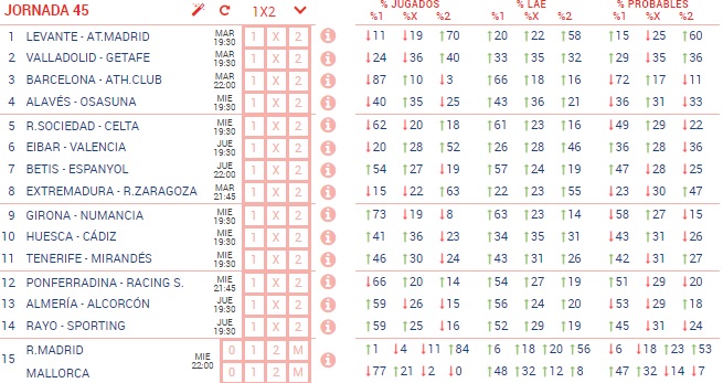 JUEGO QUINIELA ZM 19/20: JORNADA 31: (23, 24 y 25 Junio) Pronostico