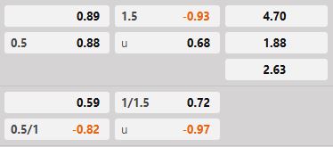 Soi kèo tài xỉu hiệp 1 U21 Slovakia vs U21 Tây Ban Nha