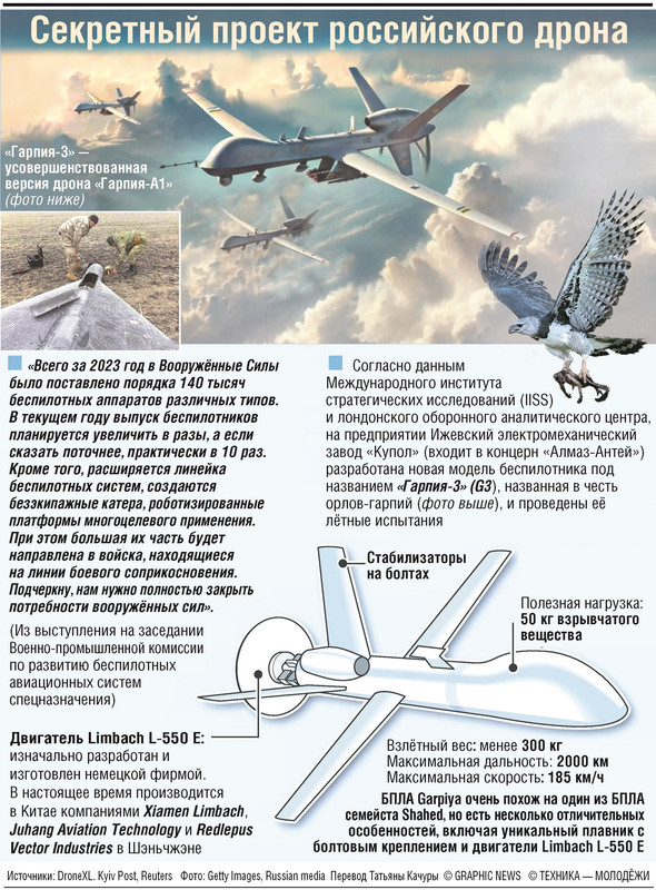 ! GN46326 Секретный проект РФ по созданию БПЛА Гарпия