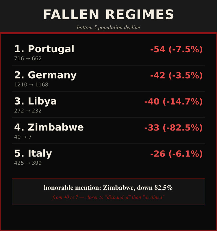 3-bottom5-decline-fixed
