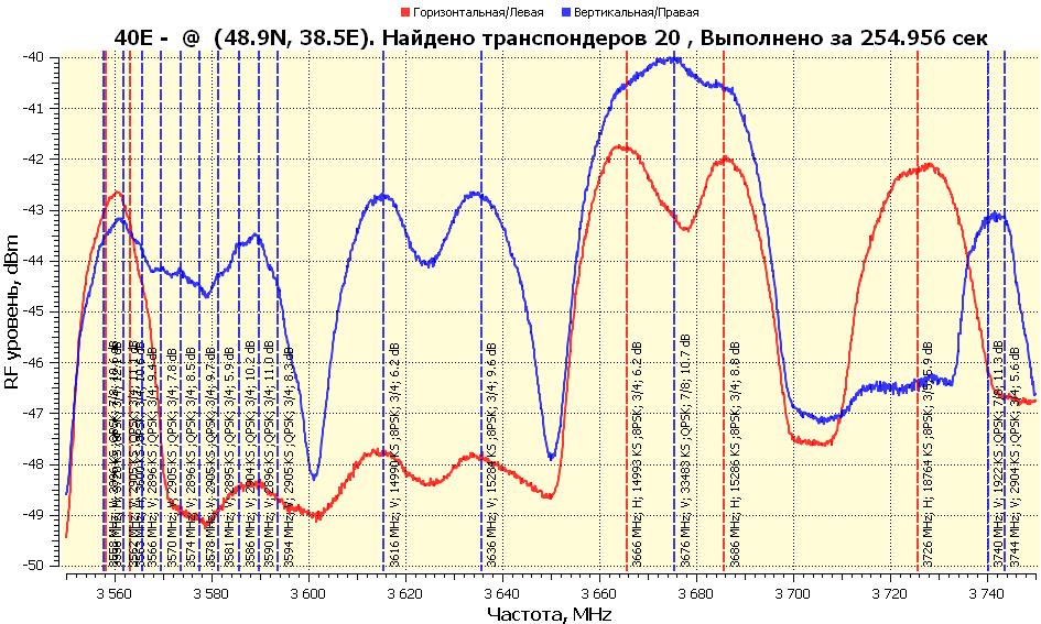 40.0E-RFScan
