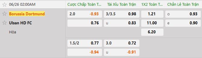 Soi kèo tài xỉu cả trận Dortmund vs Ulsan HD