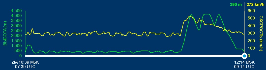 73053_02_02_график