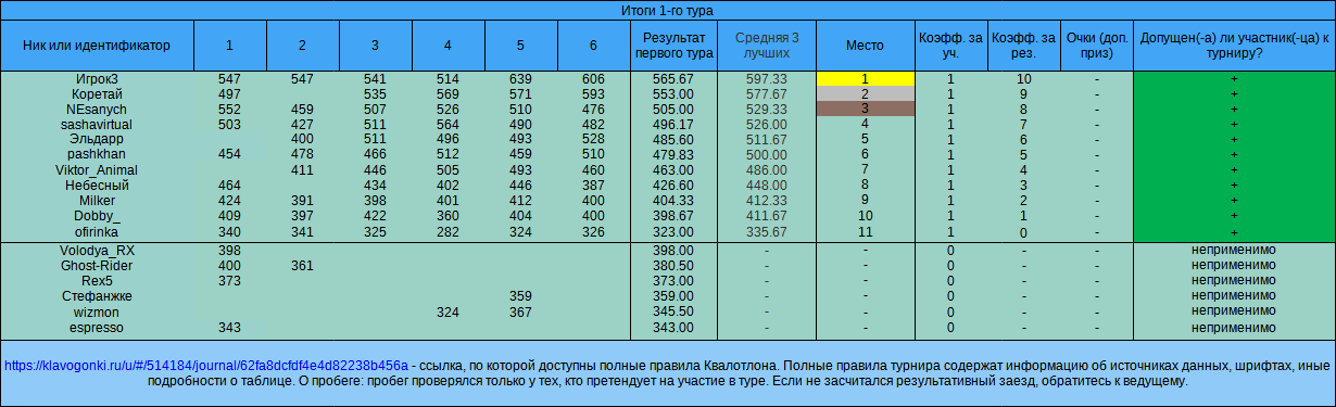 Квалотлон №91, тур №1