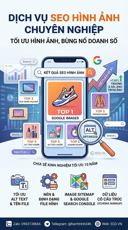 tối ưu texture SEO