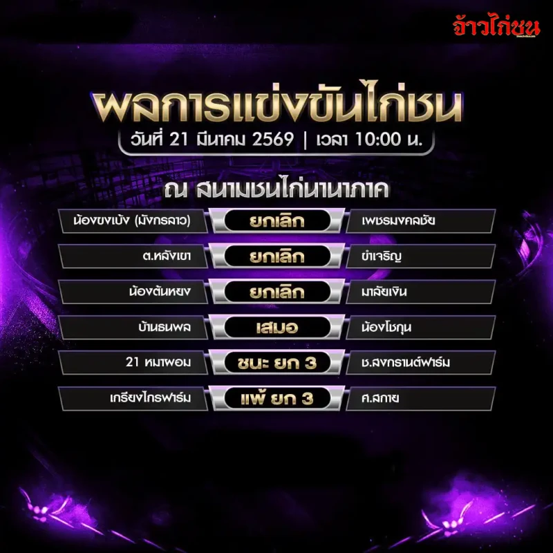 สรุปผลไก่ชน สนามชนไก่นานาภาค วันเสาร์ที่ 21 มีนาคม 2569