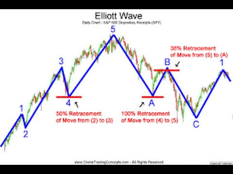 Trend is your friend, really? in Forex Education_images