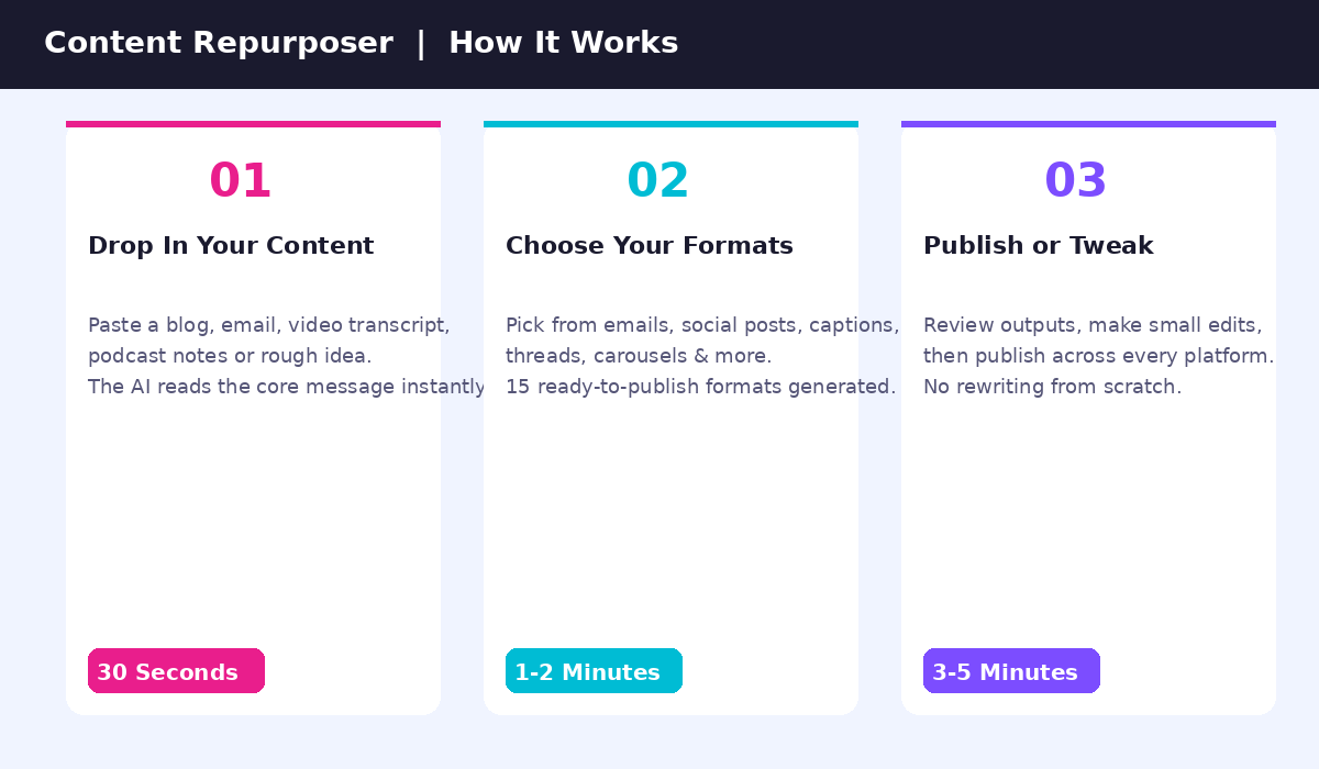 The 3 Mistakes That Keep Content Creators Stuck