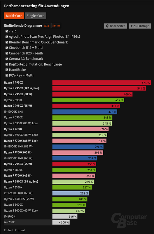 Screenshot-2022-09-26-at-20-45-02-AMD-Ryzen-7000-im-Test-So-schnell-sind-7950-X-und-7700-X-Leistungsau.png