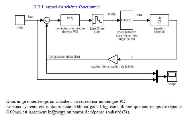 Cours électricité automobile