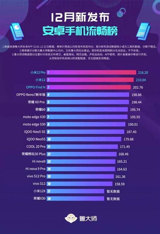 xiaomi-12-pro-software