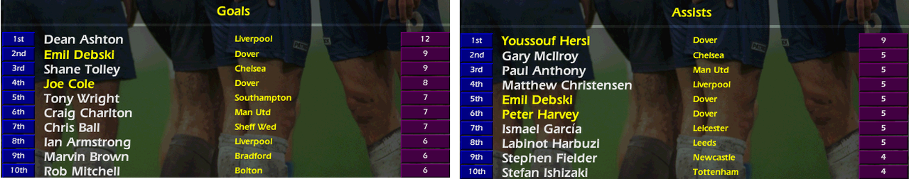 29Assists