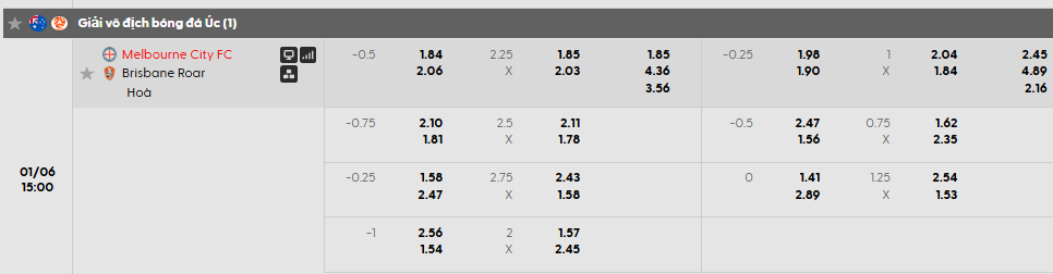 Tỷ lệ kèo Melbourne City vs Brisbane Roar