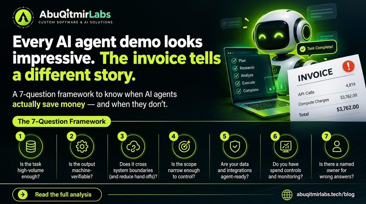 A 7-question framework: AI Agents Cost Benefit Analysis by AbuQitmirLabs