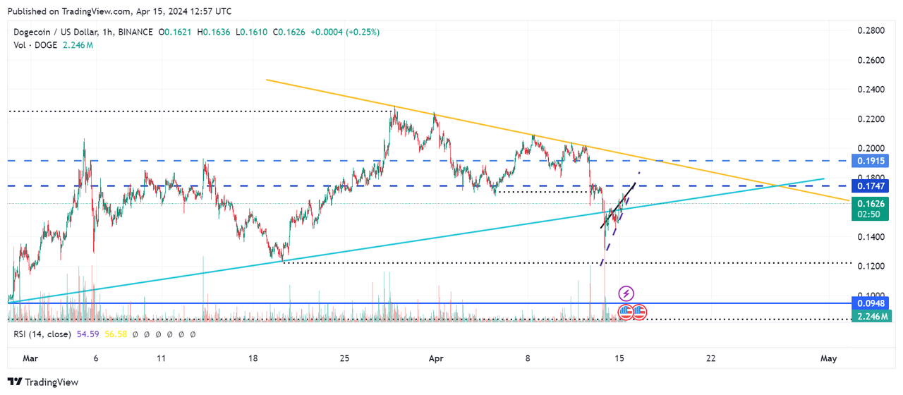 DOGEUSD_2024-04-15_13-57-10