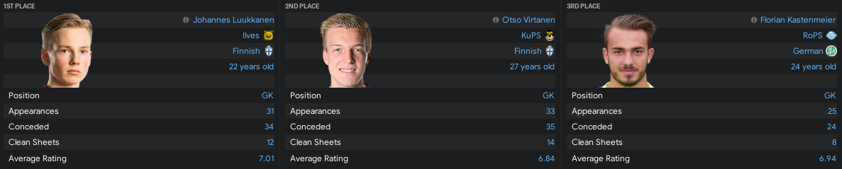 https://i.postimg.cc/j2qTSWLn/Veikkausliga-2021-GKOTY.png