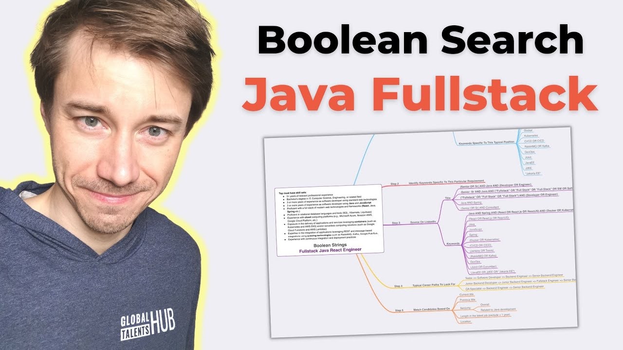 Boolean Search for AWS Data Engineer