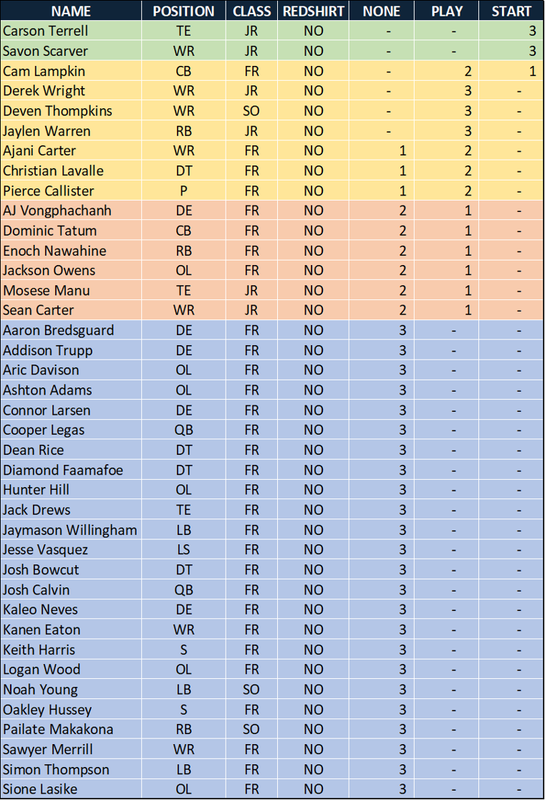 USU 2019rS TRACKER