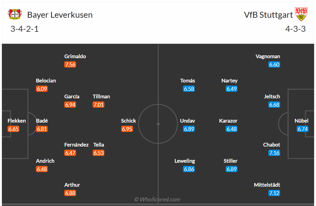 Đội hình dự kiến Leverkusen vs VfB Stuttgart