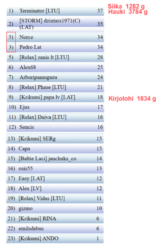Скриншот 24-03-2025 111758
