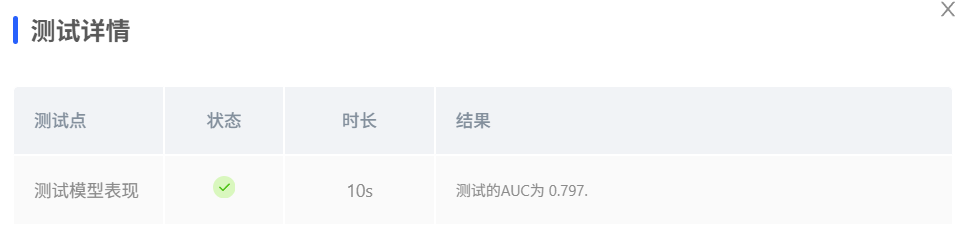 实验一分数